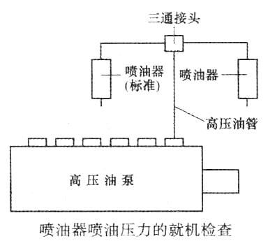 如何就机检查柴油发电机喷油压力和喷油质量？(图1)