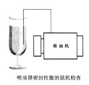 柴油发电机喷油器的密封性，如何就机检查？(图1)